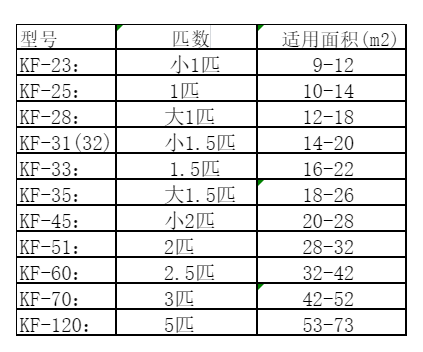 光泽空调维修